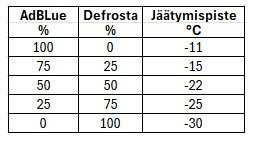 DEFROSTA 100% 10L 2