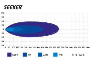 SEEKER # ULTIMA 20 CURVED LED KAUKOVALO 9-30V 8